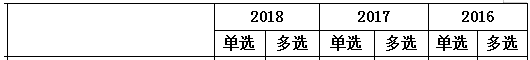 2016-2018年一级建造师《项目管理》第二章分值分布