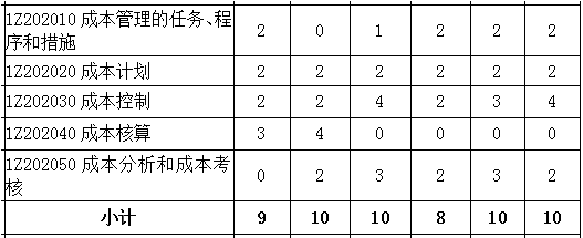 2016-2018年一级建造师《项目管理》第二章分值分布