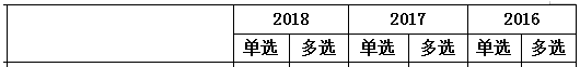 2016-2018年一级建造师《项目管理》第三章分值分布