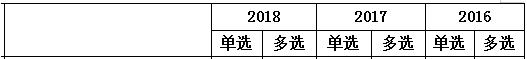 2016-2018年一级建造师《项目管理》第六章分值分布