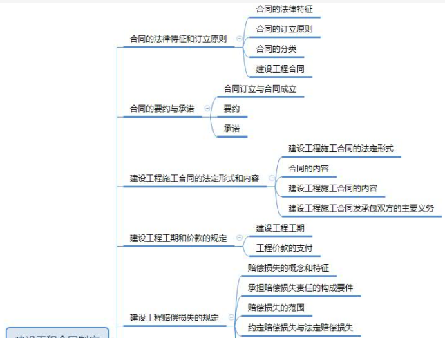 2019年一级建造师工程法规思维导图：第四章