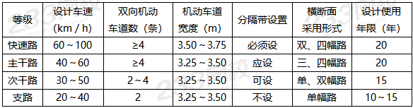 2019年二级建造师工程法规真题解析(讲师完整版)