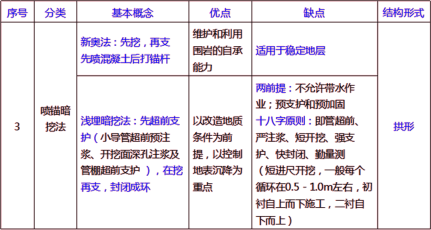 2019年二级建造师工程法规真题解析