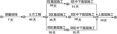 2019年二级建造师工程法规真题解析