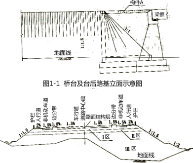 2019年二级建造师工程法规真题解析(讲师完整版)