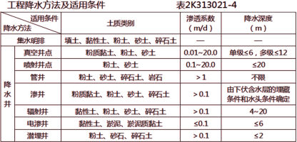 2019年二级建造师工程法规真题解析