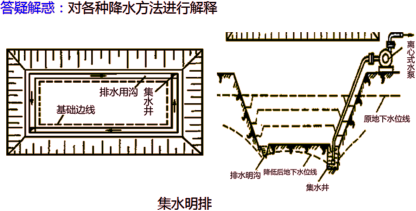 2019年二级建造师工程法规真题解析