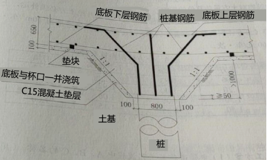 2019年二级建造师工程法规真题解析