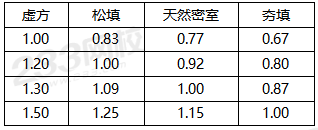 2019年二级建造师工程法规真题解析