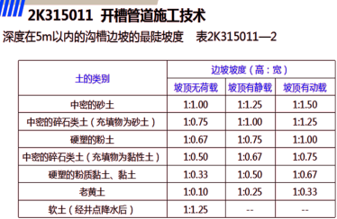 2019年二级建造师工程法规真题解析