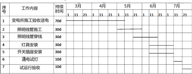 2019年二级建造师机电工程真题解析(名师完整版)