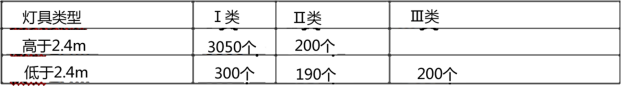 2019年二级建造师《机电工程》真题及答案:案例分析题