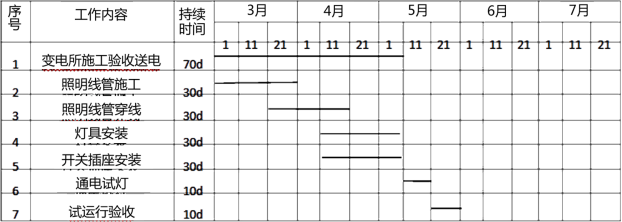 2019年二级建造师机电工程真题解析(讲师完整版)