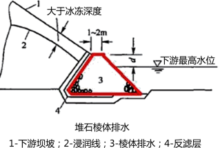 2019年二级建造师水利水电工程真题解析