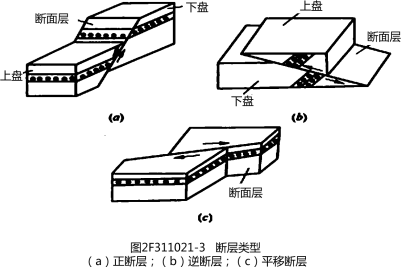 2019年二级建造师水利水电工程真题解析