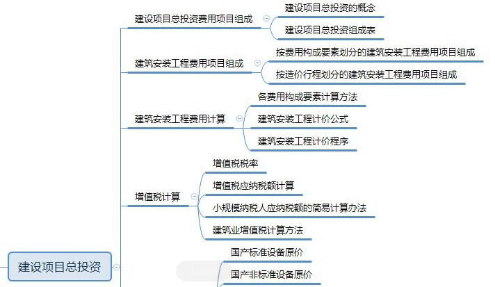 2019年一级建造师工程经济思维导图：第三章