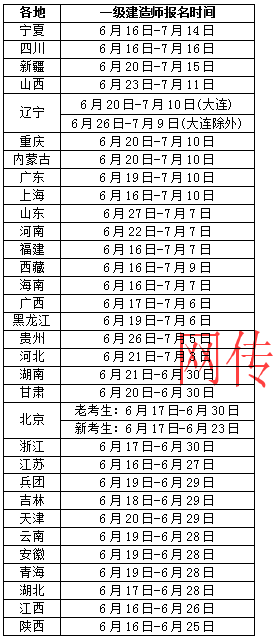 这是网传的一份2019年一级建造师考试报名时间表 这是网传的一份2019年一级建造师考试报名时间表