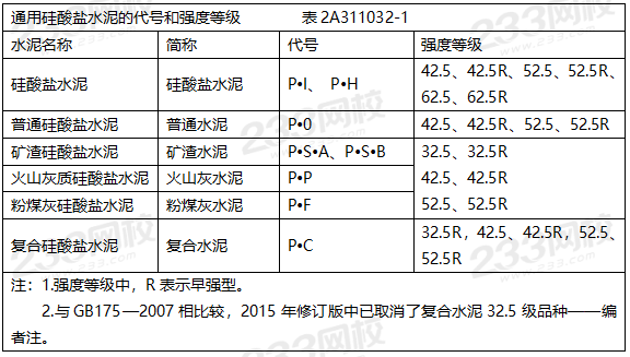 2019年二级建造师建筑工程真题解析(讲师完整版)