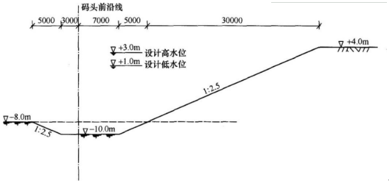 2018年一级建造师考试《港口与航道工程》真题及答案