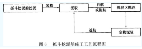 2018年一级建造师考试《港口与航道工程》真题及答案