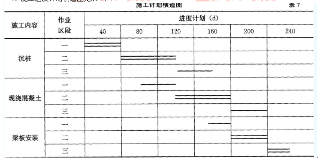 2018年一级建造师考试《港口与航道工程》真题及答案