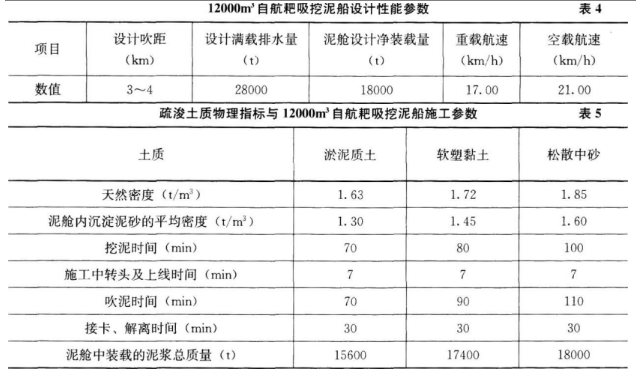 2018年一级建造师考试《港口与航道工程》真题及答案