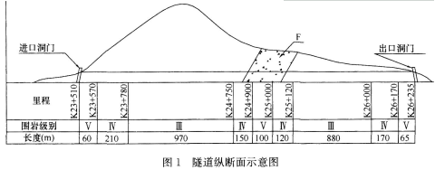 2018年一级建造师考试《公路工程》真题及答案