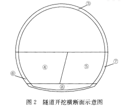 2018年一级建造师考试《公路工程》真题及答案