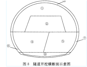 2018年一级建造师考试《公路工程》真题及答案