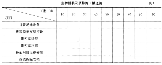 2018年一级建造师考试《公路工程》真题及答案