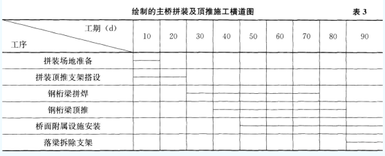 2018年一级建造师考试《公路工程》真题及答案