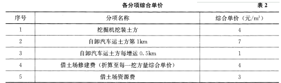 2018年一级建造师考试《公路工程》真题及答案