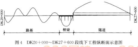 2018年一级建造师考试《铁路工程》真题及答案