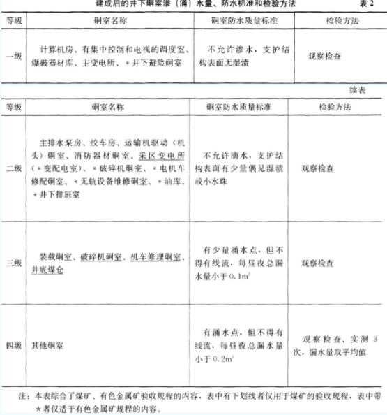 2018年一级建造师考试《矿业工程》真题及答案 2018年一级建造师考试《矿业工程》真题及答案