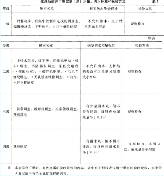 2018年一级建造师考试《矿业工程》真题及答案