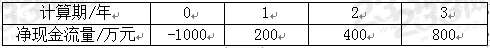 2019一建工程经济计算题第一章考点六：财务净现值分析