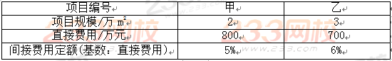 2019一建工程经济计算题第二章考点二：间接费用分摊