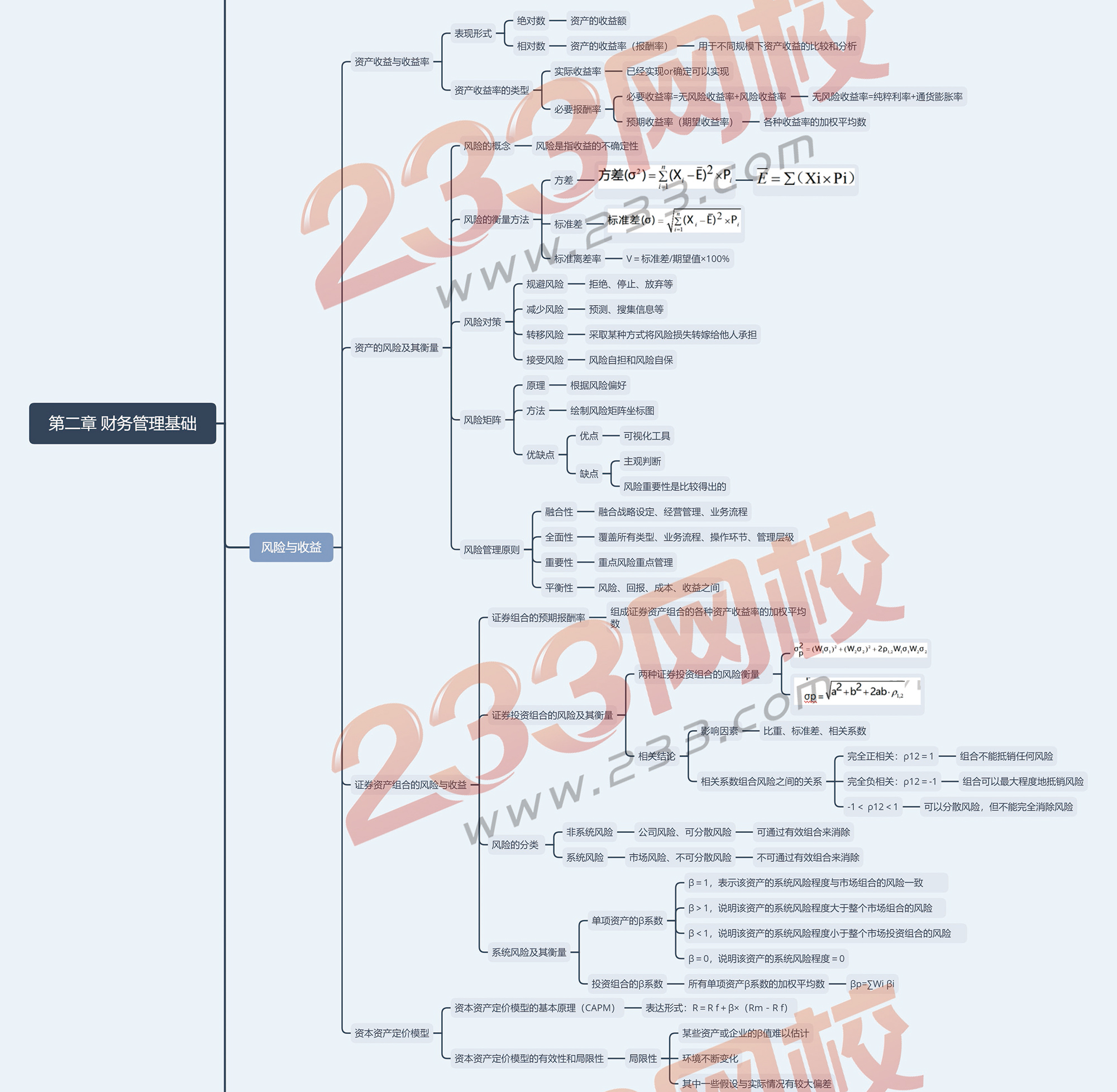 财务管理-第二章-财务管理基础2.jpg