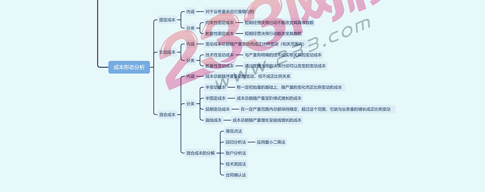 财务管理-第二章-财务管理基础2.jpg