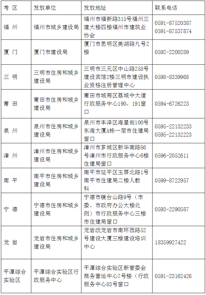 2018年福建二建（含增项）合格证书领取时间3月18日起