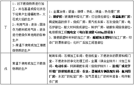 消防技术实务高频串联内容四