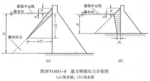 2019福建二级建造师水利水电工程考试真题及答案