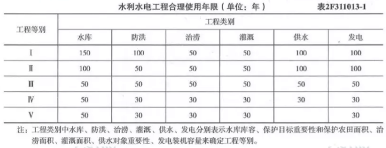 2019福建二级建造师水利水电工程考试真题及答案