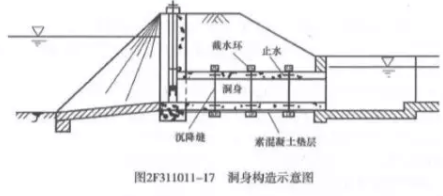 2019福建二级建造师水利水电工程考试真题及答案