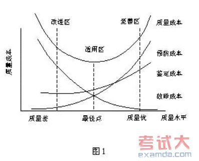 施工项目成本控制的原则及方法探讨(二)