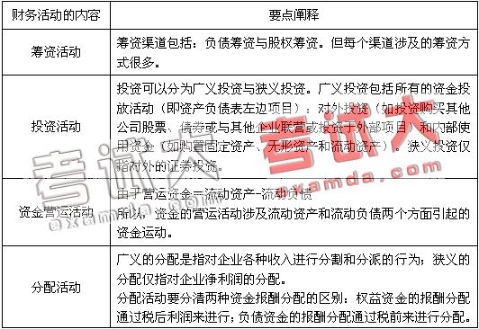 如何学习中级财务管理 145795831.gif