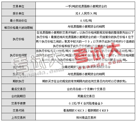 期权交易入门(初级篇):看涨期权交易-证券从业