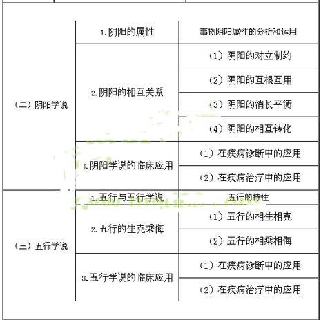 2017年执业药师考试大纲