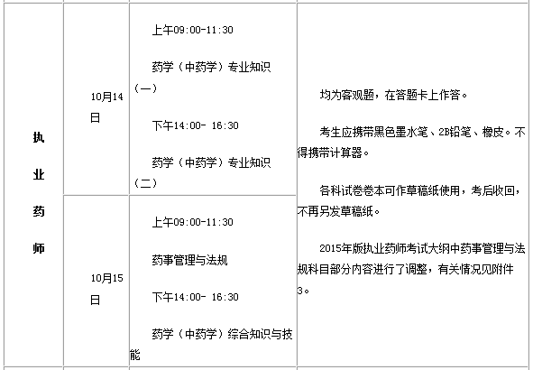 2017年吉林执业药师报名时间