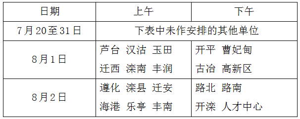 2017年唐山执业药师报名资格审核时间